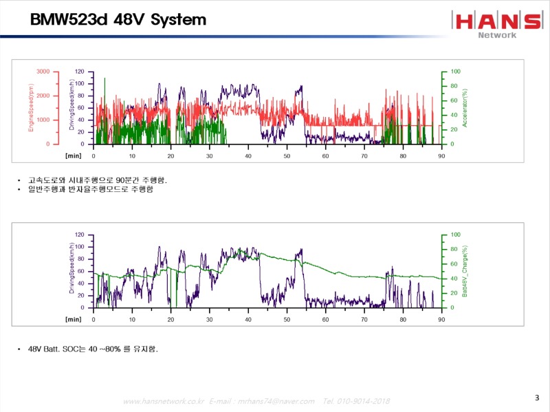 CAN 데이터를 이용한 시스템 이해 _ BMW 523d Mild Hybrid System_3.jpg
