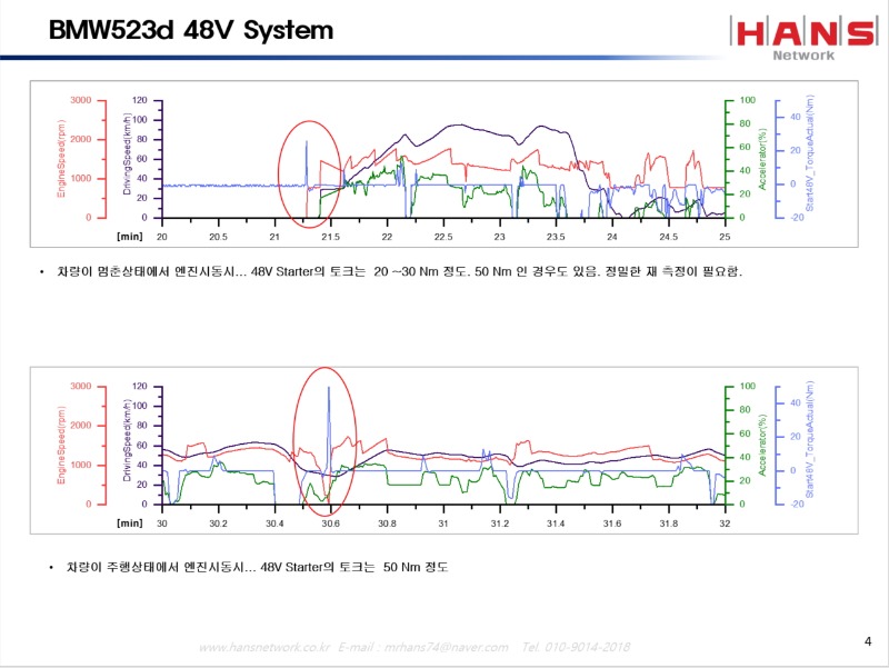 CAN 데이터를 이용한 시스템 이해 _ BMW 523d Mild Hybrid System_4.jpg