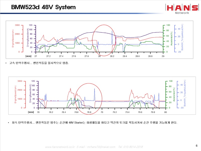 CAN 데이터를 이용한 시스템 이해 _ BMW 523d Mild Hybrid System_6.jpg