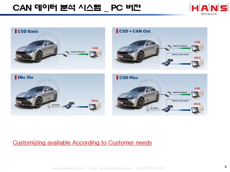 자동차 CAN 통신네트워크 데이터 로깅 시스템_3.jpg